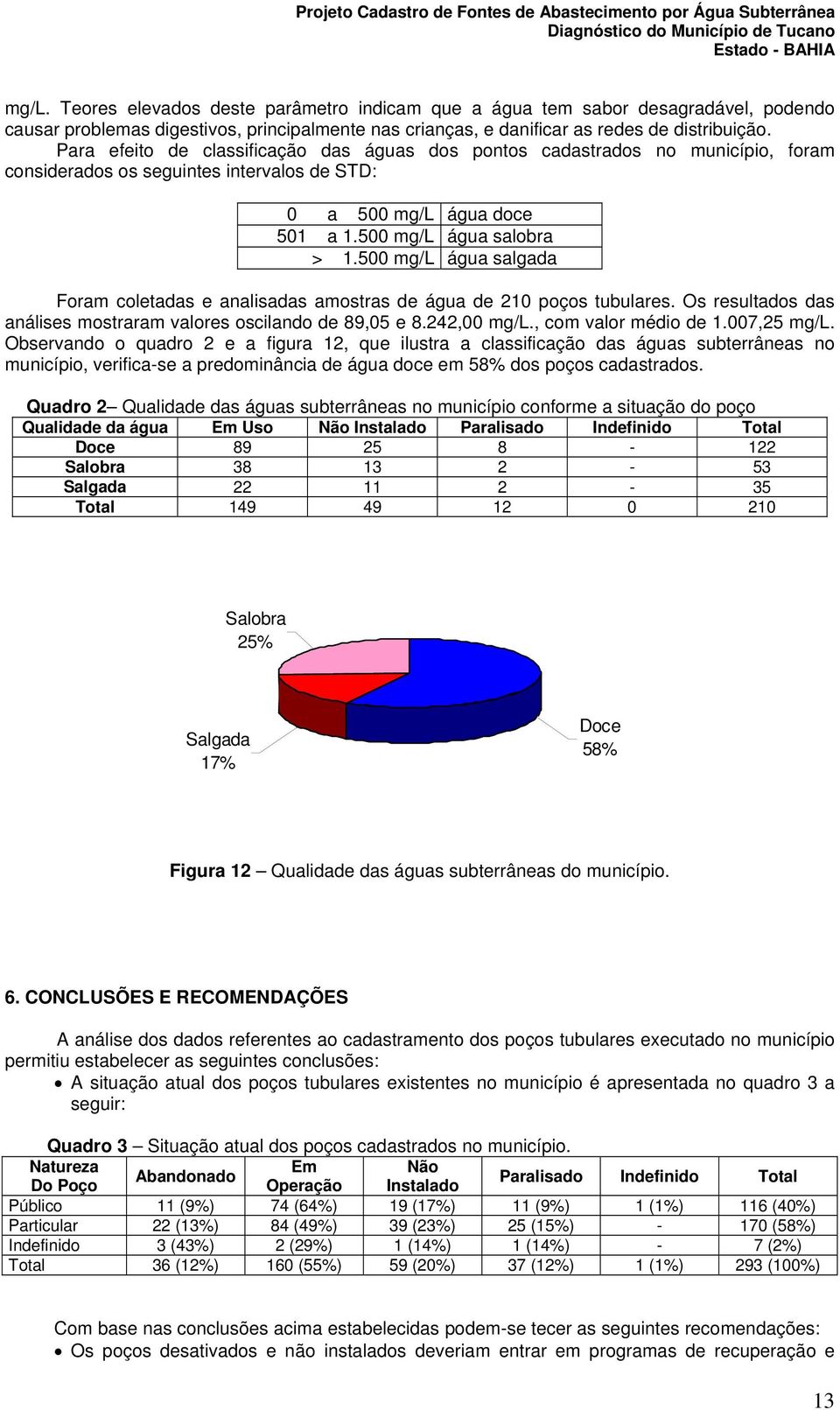 500 mg/l água salgada Foram coletadas e analisadas amostras de água de 210 poços tubulares. Os resultados das análises mostraram valores oscilando de 89,05 e 8.242,00 mg/l., com valor médio de 1.