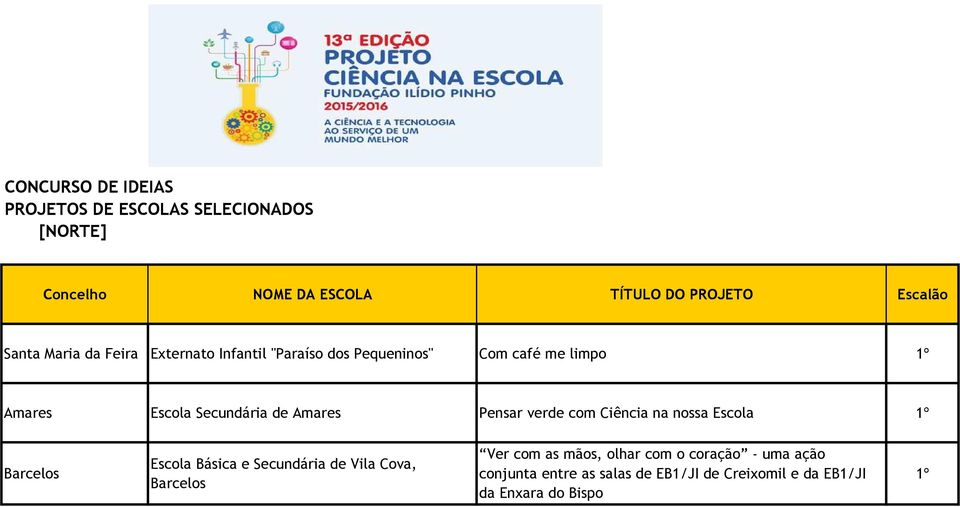 Pensar verde com Ciência na nossa Escola 1º Barcelos Escola Básica e Secundária de Vila Cova, Barcelos Ver com as