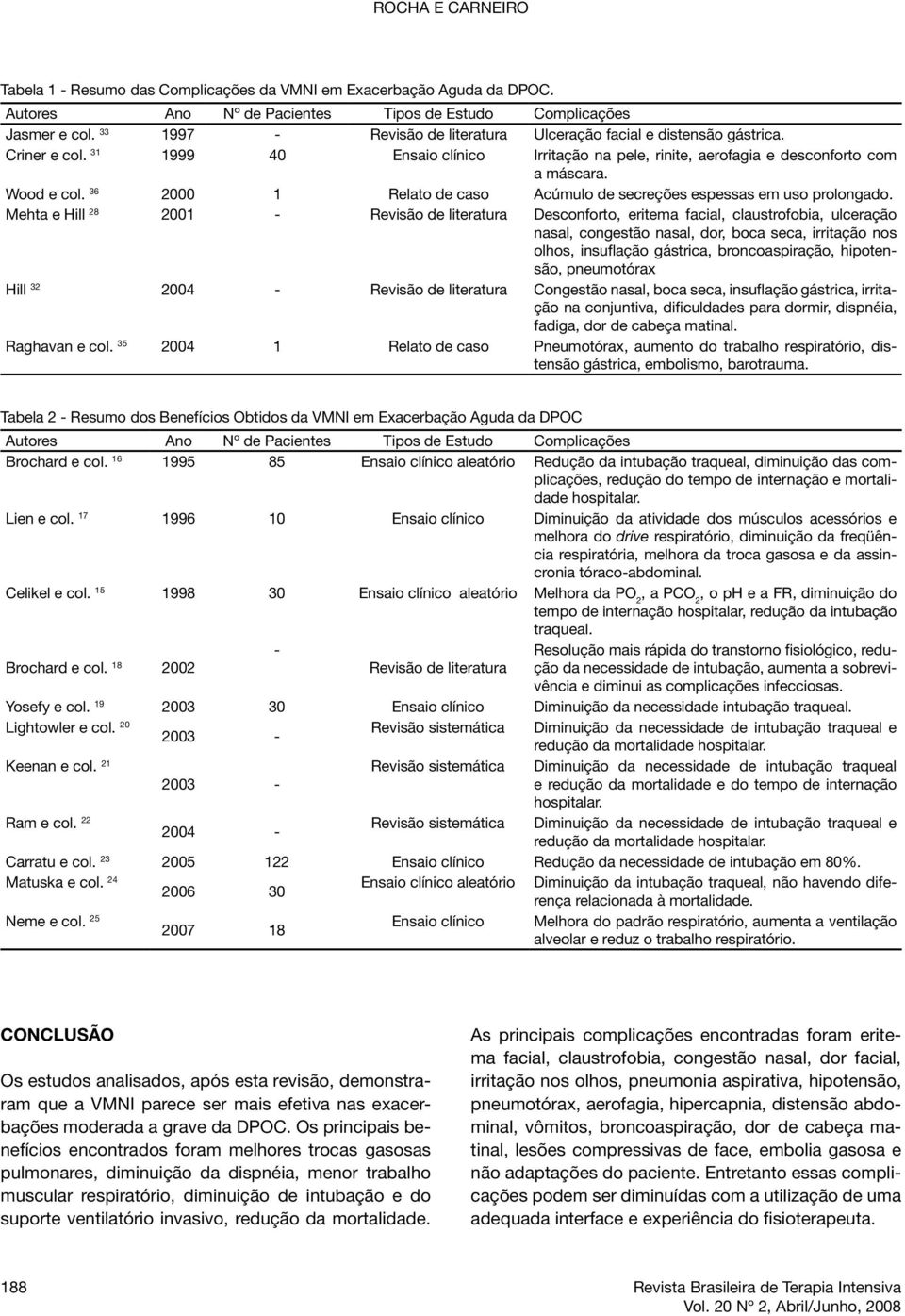 36 2000 1 Relato de caso Acúmulo de secreções espessas em uso prolongado.