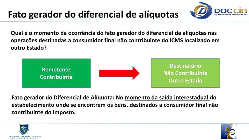 Remetente Contribuinte Destinatário Não Contribuinte Outro Estado Fato gerador do Diferencial de Alíquota: No