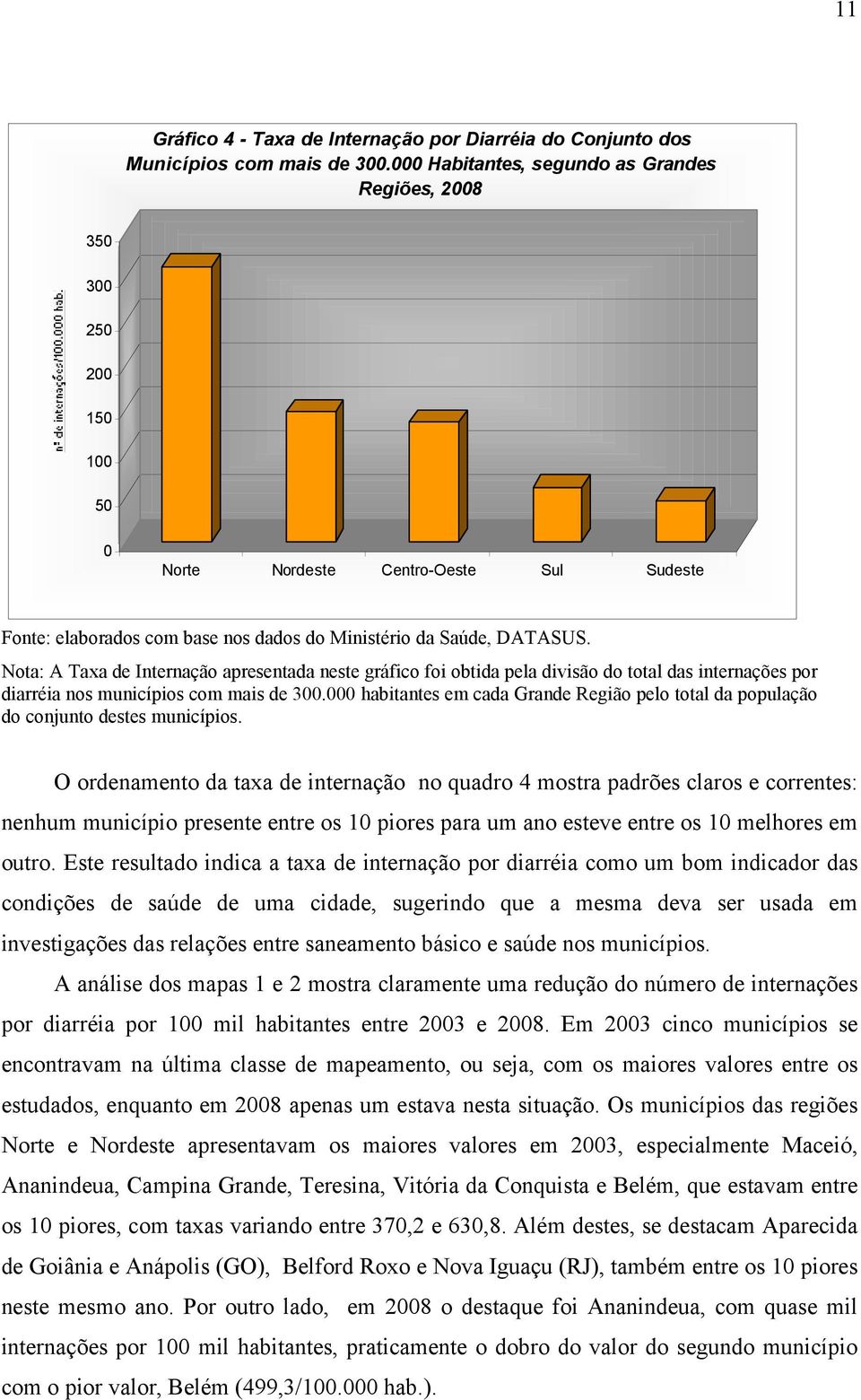 Nota: A Taxa de Internação apresentada neste gráfico foi obtida pela divisão do total das internações por diarréia nos municípios com mais de 300.