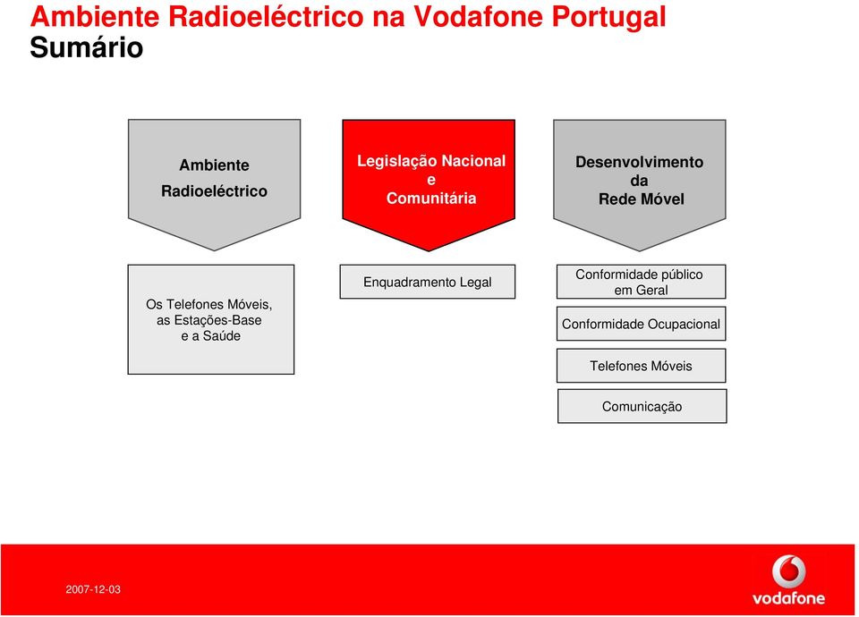 Móvel Os Telefones Móveis, as Estações-Base e a Saúde Enquadramento