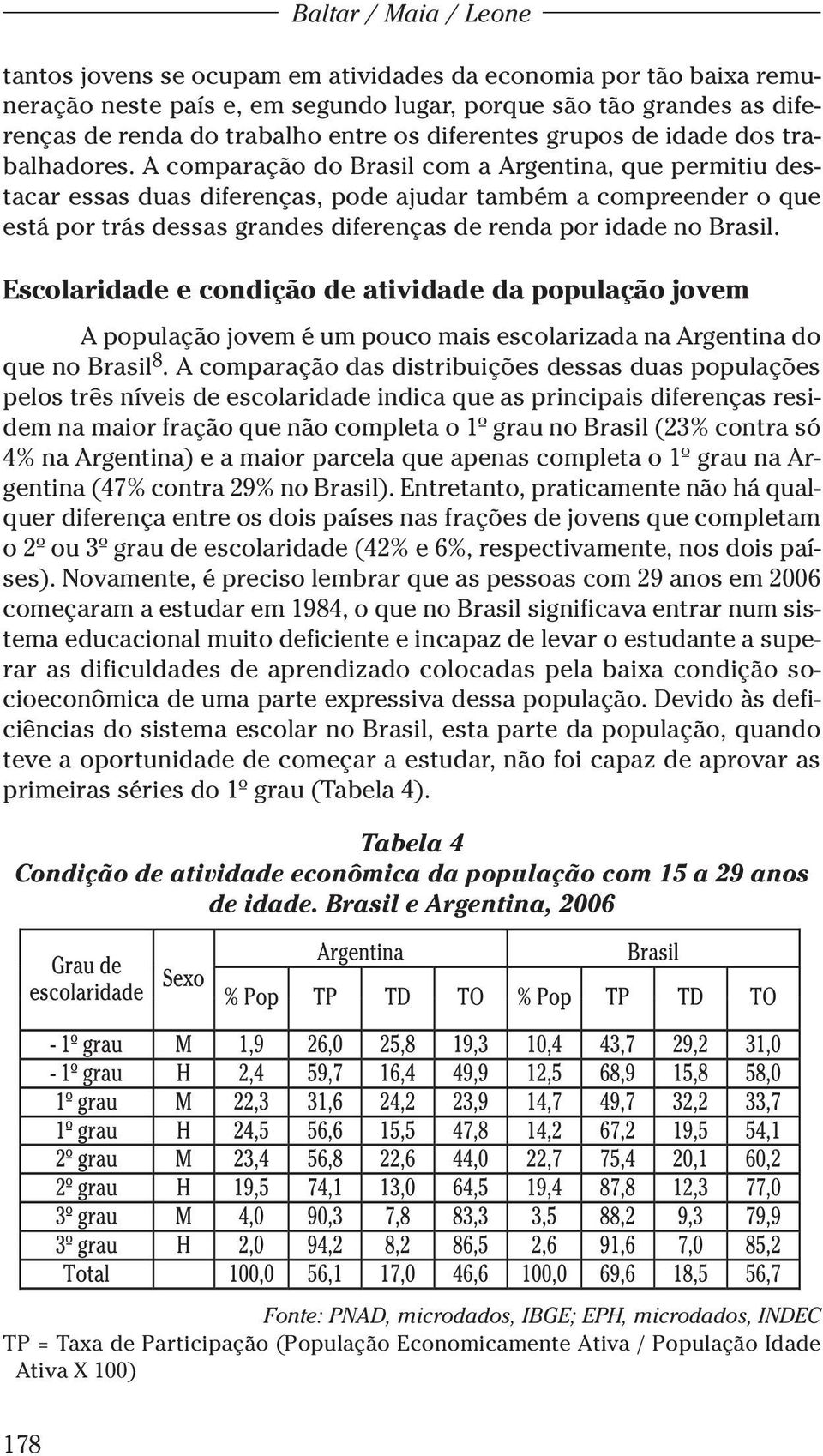 A comparação do Brasil com a Argentina, que permitiu destacar essas duas diferenças, pode ajudar também a compreender o que está por trás dessas grandes diferenças de renda por idade no Brasil.