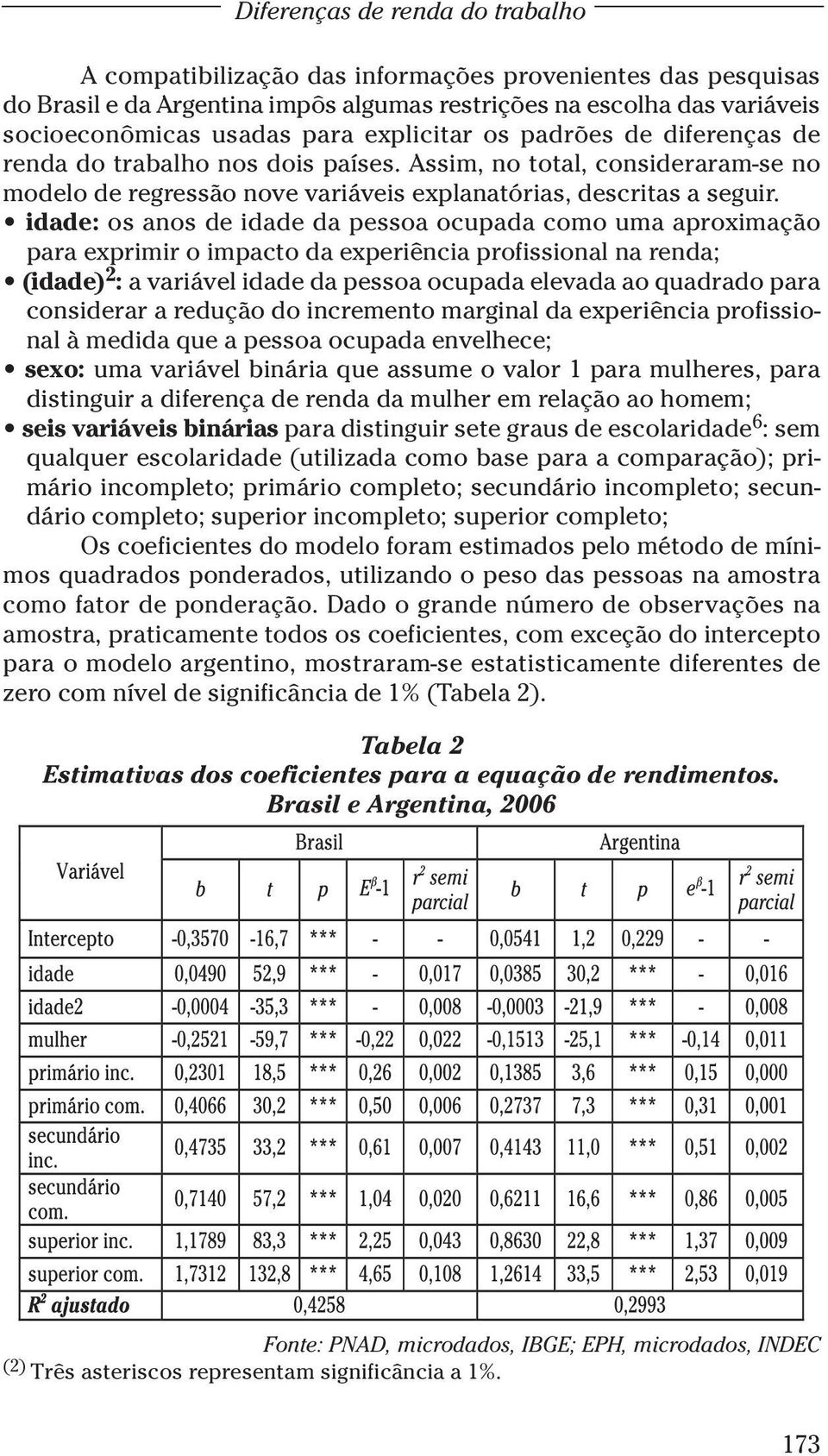 idade: os anos de idade da pessoa ocupada como uma aproximação para exprimir o impacto da experiência profissional na renda; (idade) 2 : a variável idade da pessoa ocupada elevada ao quadrado para