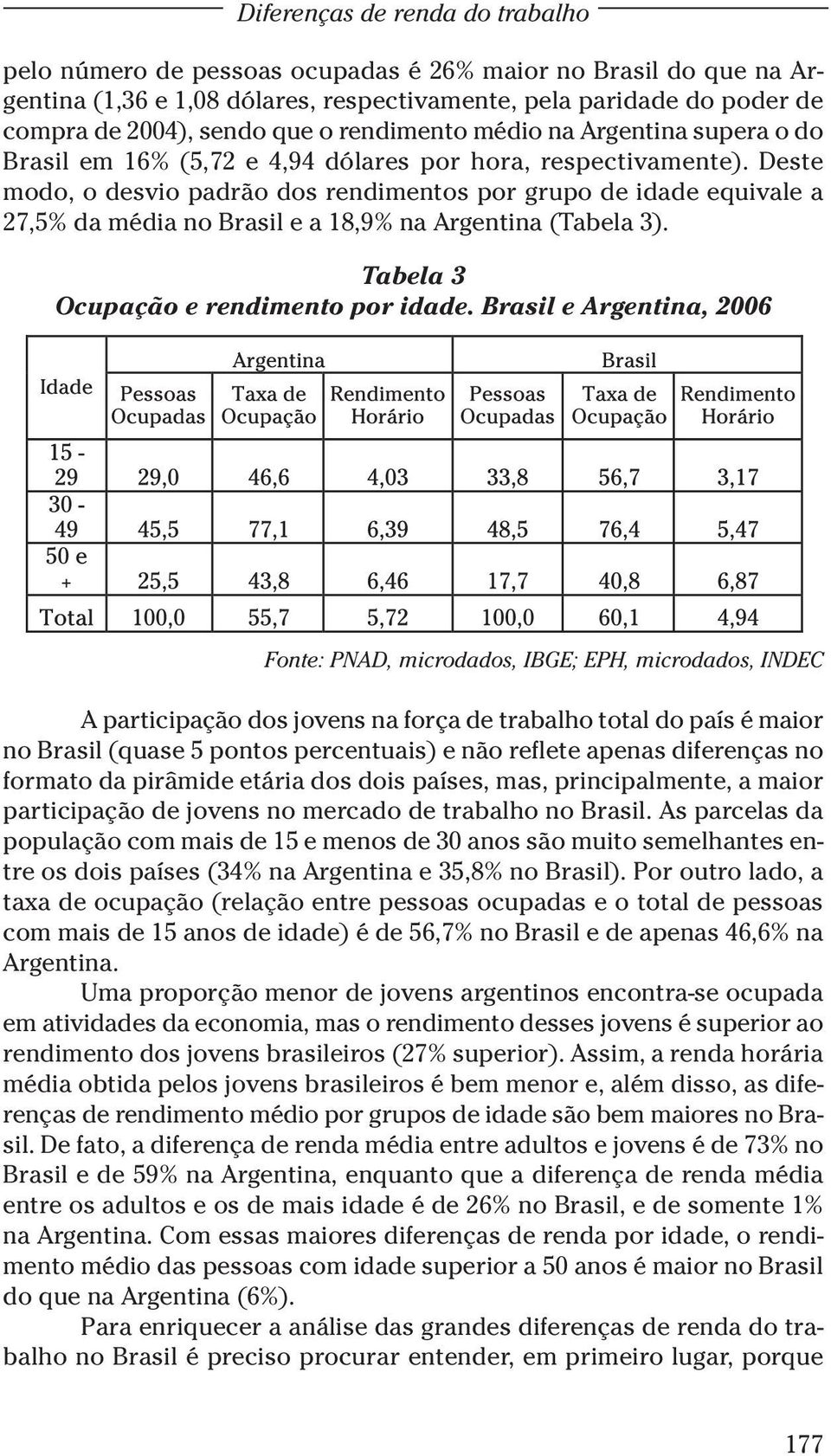 Deste modo, o desvio padrão dos rendimentos por grupo de idade equivale a 27,5% da média no Brasil e a 18,9% na Argentina (Tabela 3). Tabela 3 Ocupação e rendimento por idade.