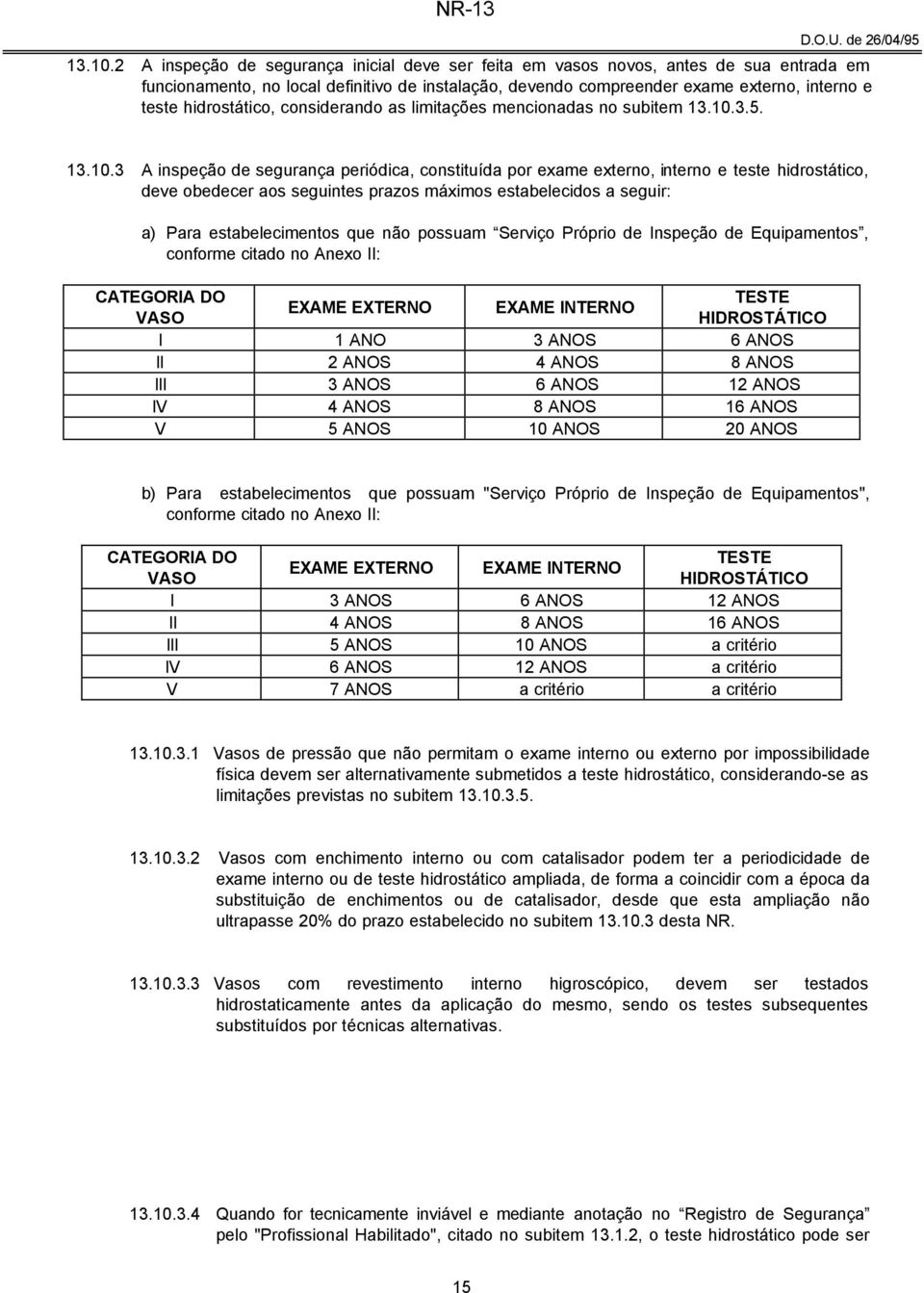 hidrostático, considerando as limitações mencionadas no subitem 3.5.