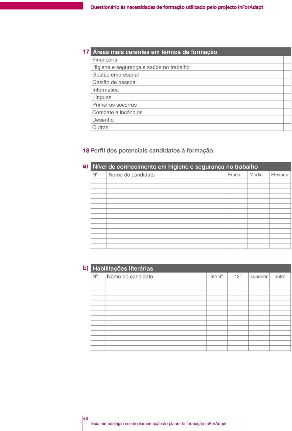 Perfil dos potenciais candidatos à formação.