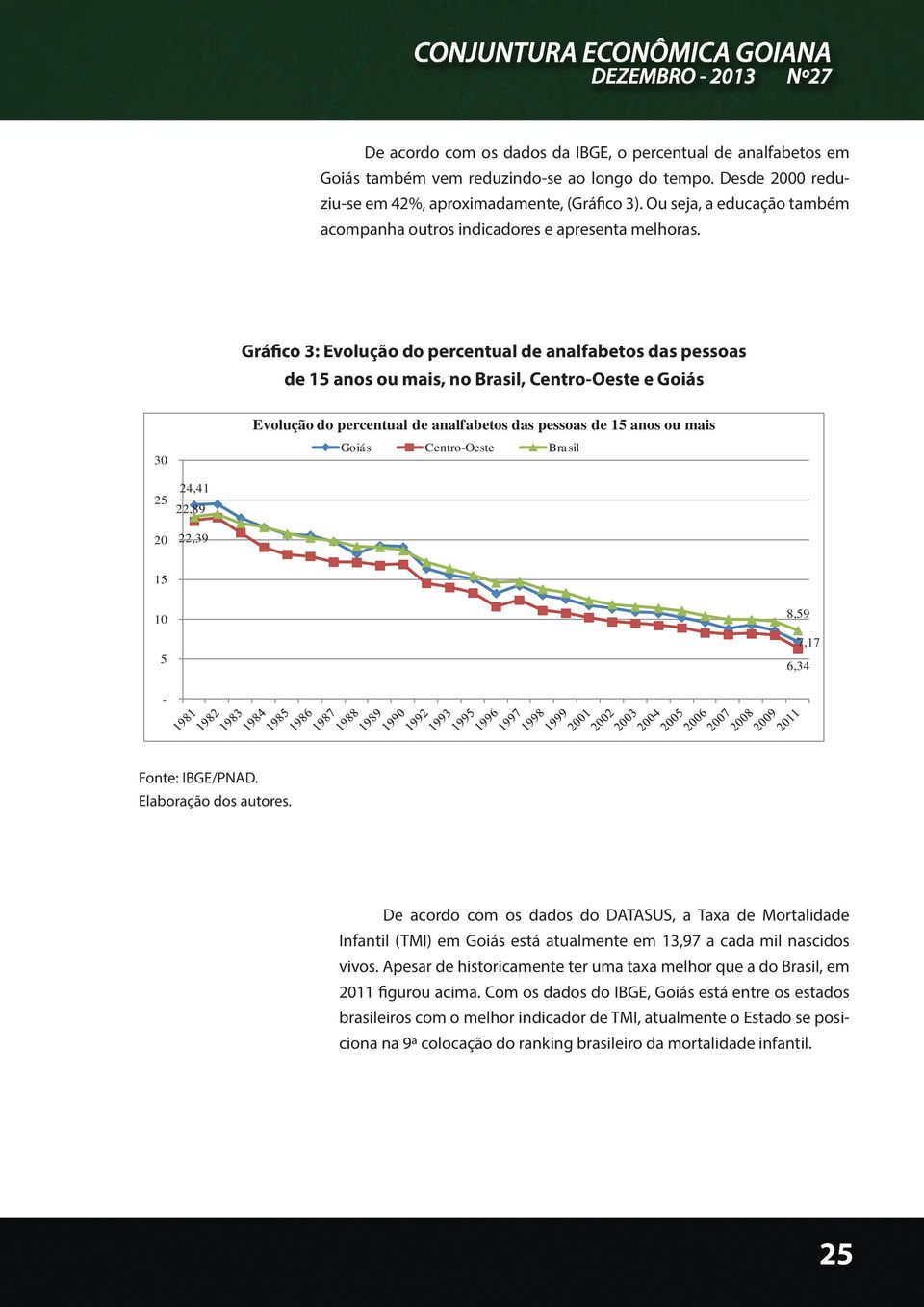 Gráfico 3: Evolução do percentual de analfabetos das pessoas de 15 anos ou mais, no Brasil, Centro-Oeste e Goiás 30 Evolução do percentual de analfabetos das pessoas de 15 anos ou mais Goiás