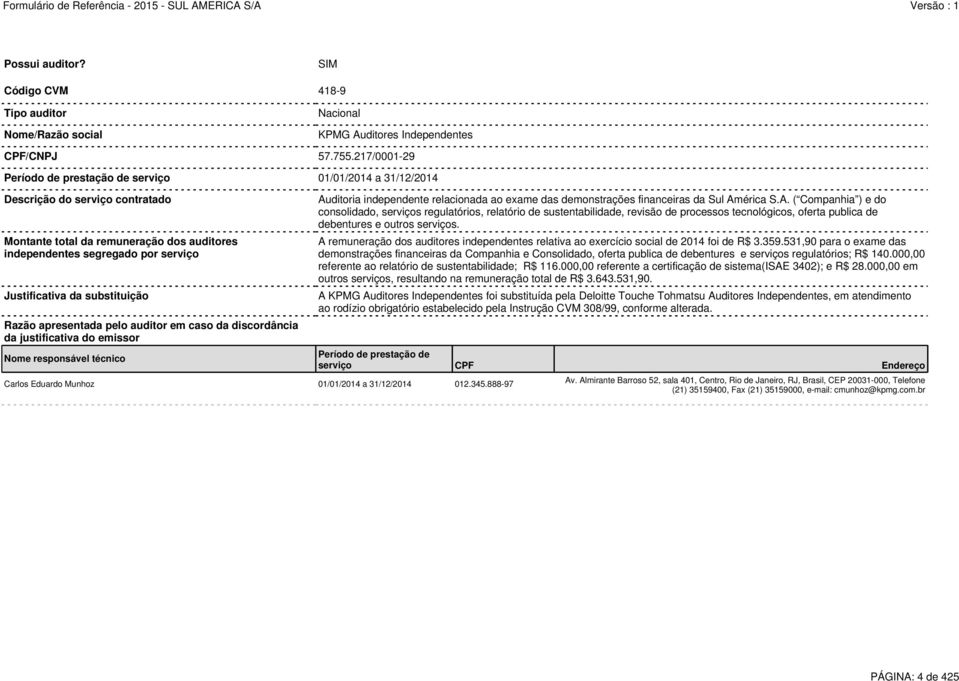 substituição Razão apresentada pelo auditor em caso da discordância da justificativa do emissor Nome responsável técnico Carlos Eduardo Munhoz 01/01/2014 a 31/12/2014 012.345.