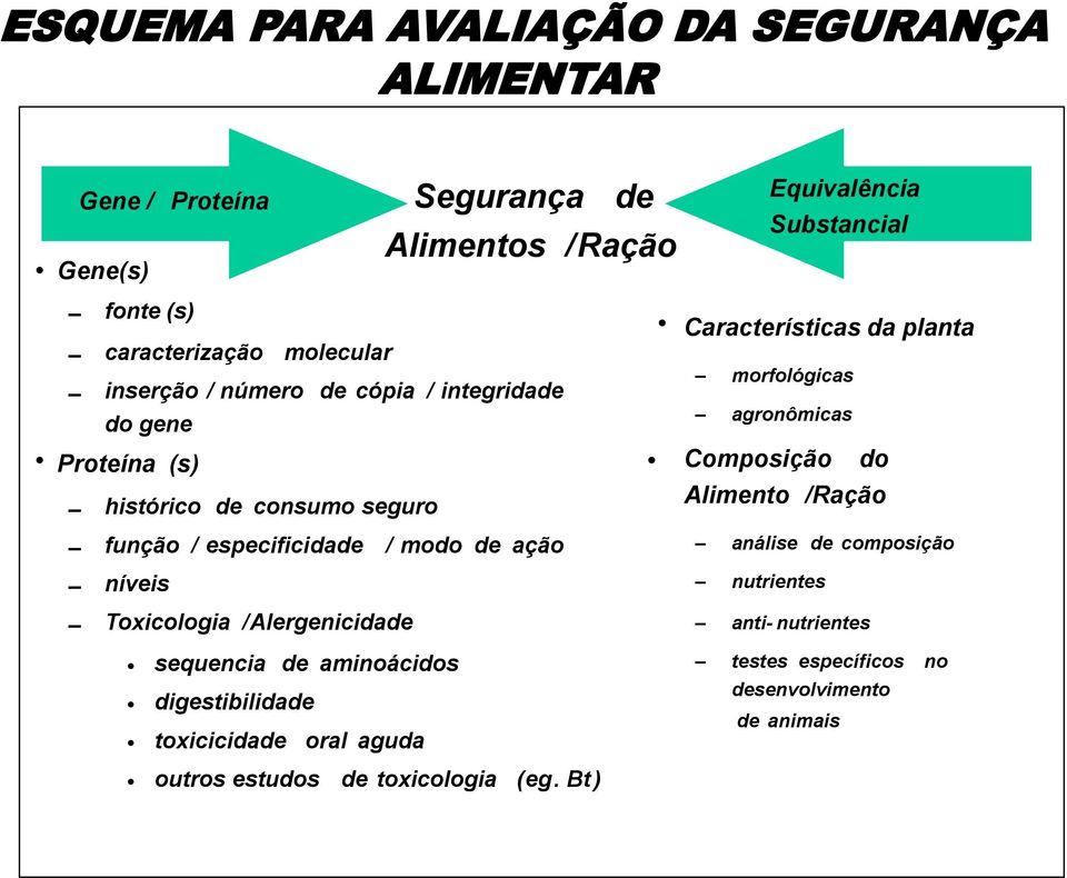 digestibilidade toxicicidade oral aguda Segurança outros estudos de toxicologia (eg.