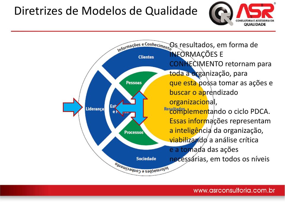 organizacional, complementando o ciclo PDCA.