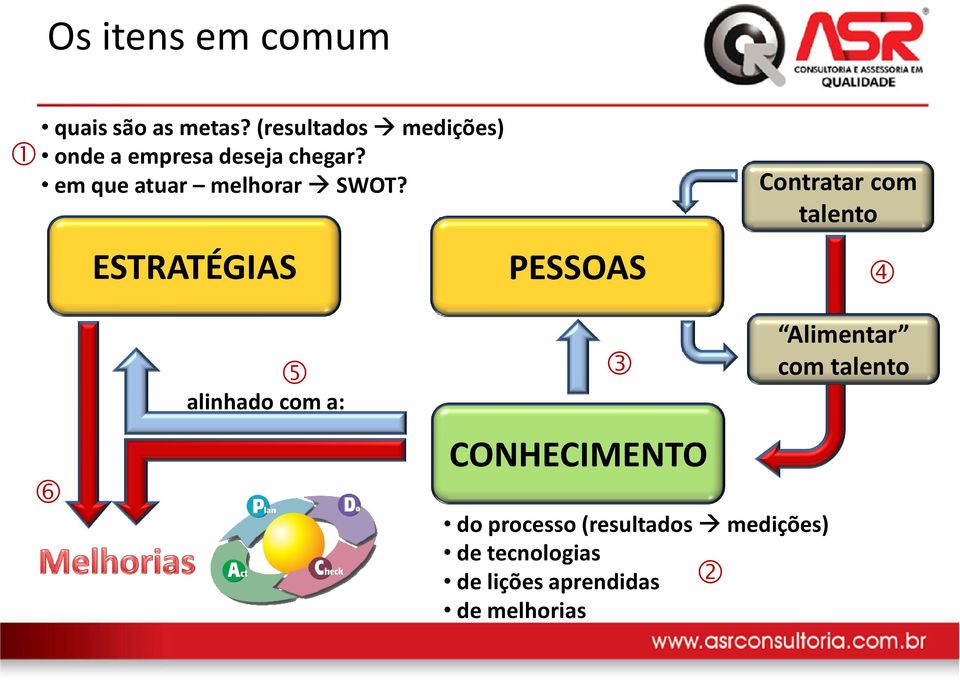 em que atuar melhorar SWOT?