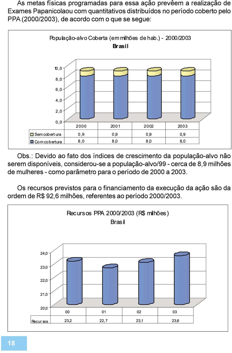 : Devido ao fato dos índices de crescimento da população-alvo não serem disponíveis, considerou-se a população-alvo/99 - cerca de