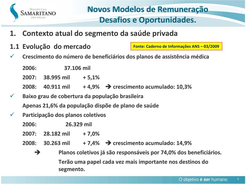 911 mil + 4,9% crescimento acumulado: 10,3% Baixo grau de cobertura da população brasileira Apenas 21,6% da população dispõe de plano de saúde Participação dos
