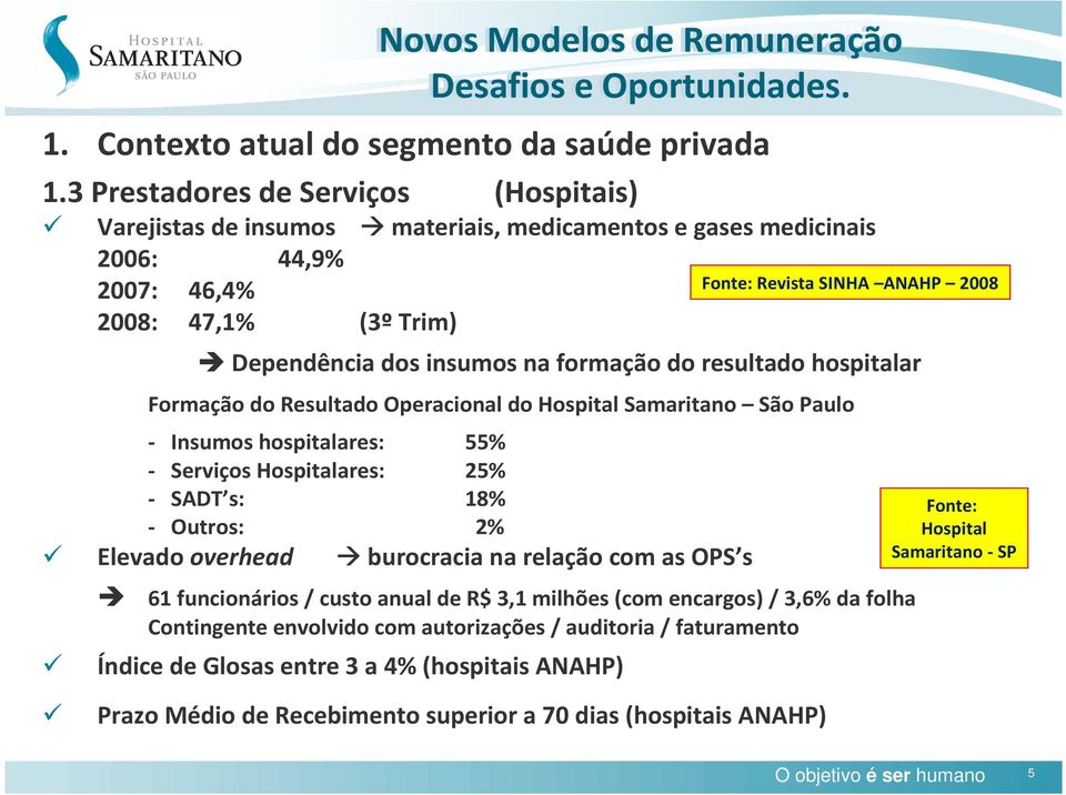 resultado hospitalar Formação do Resultado Operacional do Hospital Samaritano São Paulo - Insumos hospitalares: 55% - Serviços Hospitalares: 25% - SADT s: 18% - Outros: 2% Elevado overhead