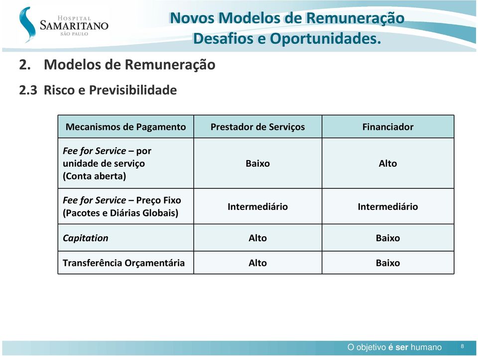 Financiador Fee for Service por unidade de serviço (Conta aberta) Fee for