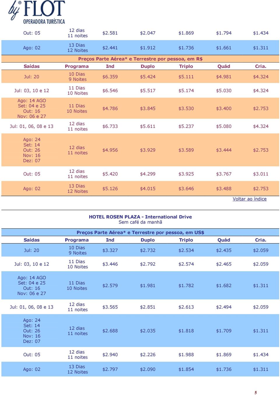 646 $3.488 $2.753 HOTEL ROSEN PLAZA - International Drive $3.327 $2.732 $2.534 $2.435 $2.059 $3.446 $2.792 $2.574 $2.465 $2.059 $2.579 $1.981 $1.