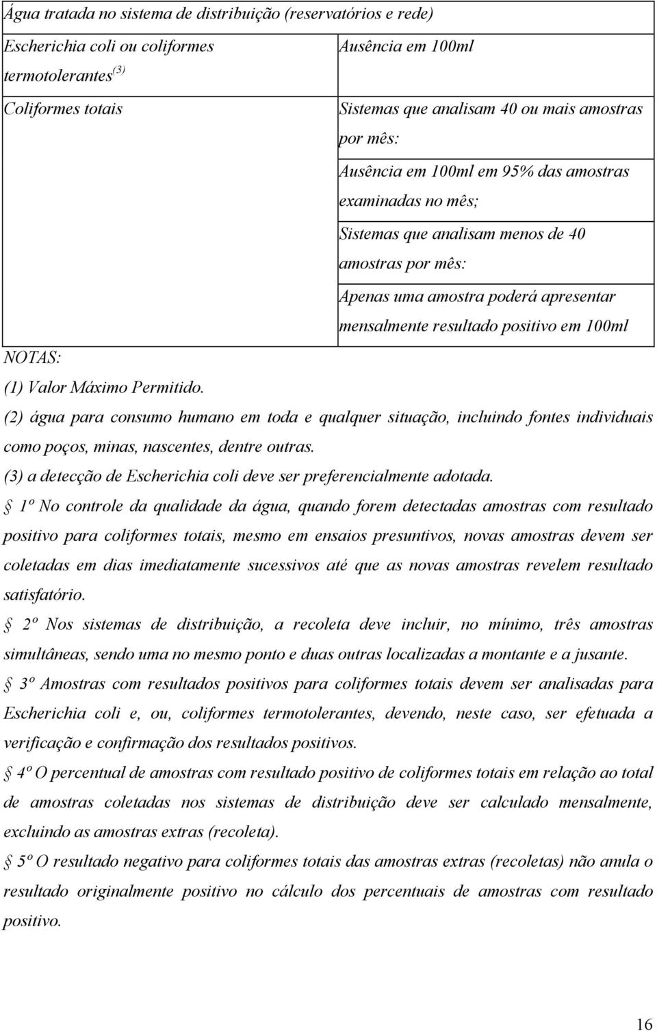 (1) Valor Máximo Permitido. (2) água para consumo humano em toda e qualquer situação, incluindo fontes individuais como poços, minas, nascentes, dentre outras.