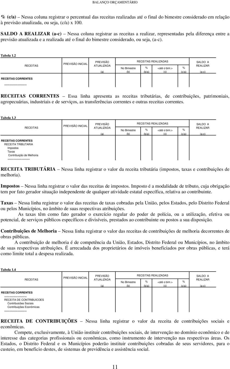 Tabela 1.2 RECEITAS CORRENTES RECEITAS INICIAL RECEITAS REALIZADAS SALDO A REALIZAR No Bimestre % <até o bim.