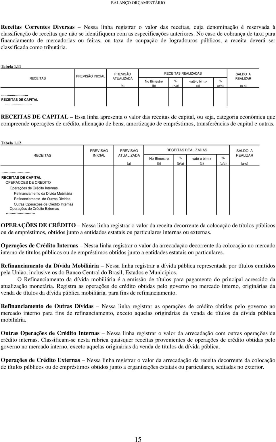 11 RECEITAS RECEITAS DE CAPITAL INICIAL RECEITAS REALIZADAS SALDO A REALIZAR No Bimestre % <até o bim.