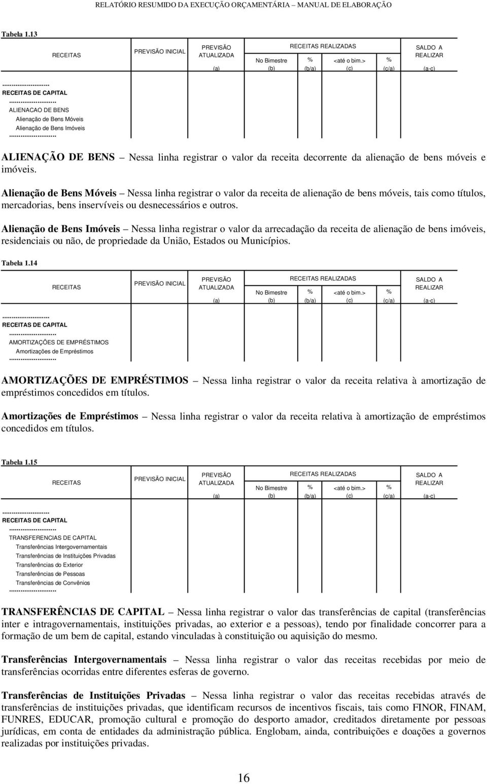 > % (a) (b) (b/a) (c) (c/a) (a-c) ALIENAÇÃO DE BENS Nessa linha registrar o valor da receita decorrente da alienação de bens móveis e imóveis.