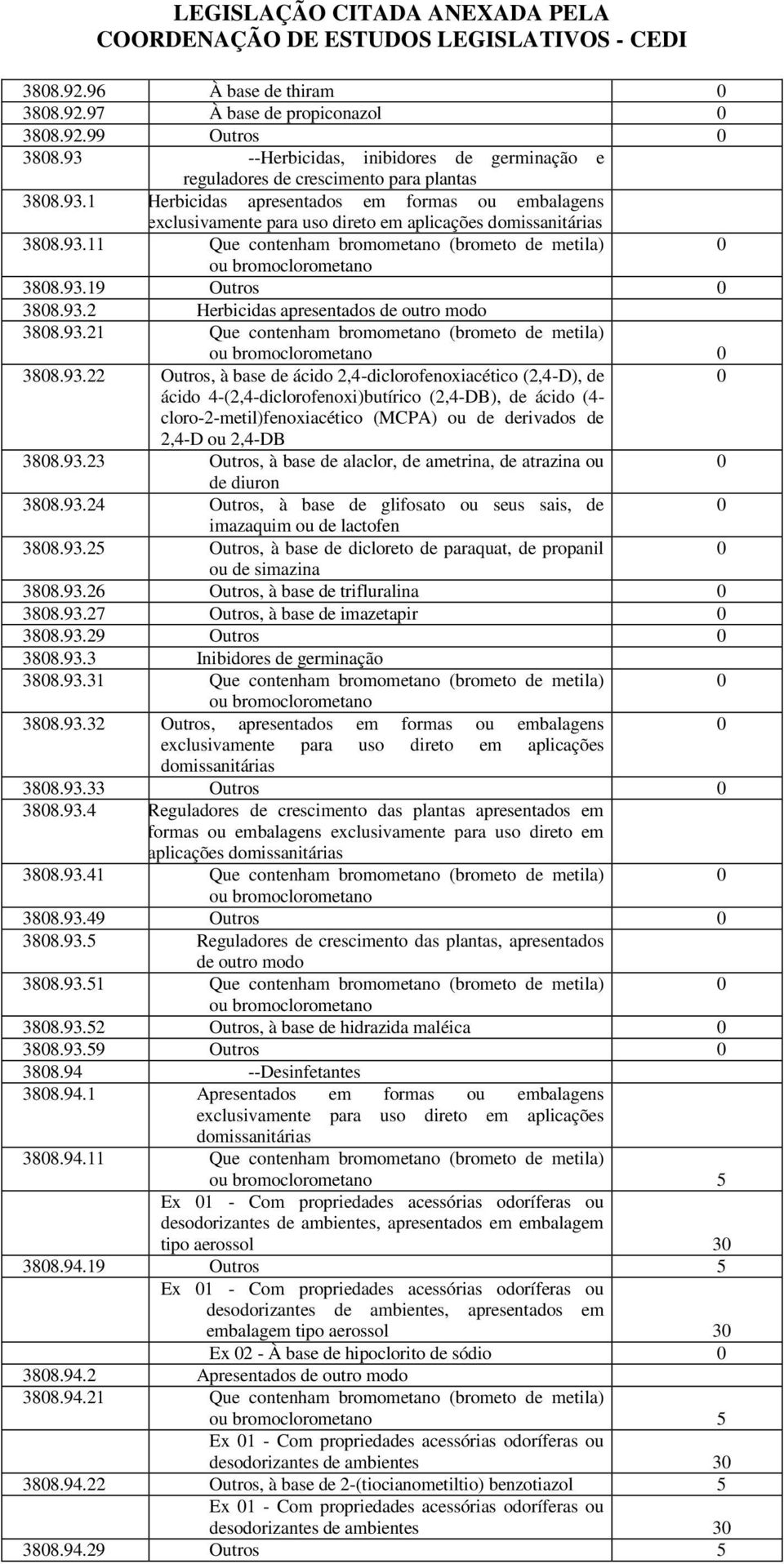 93.22 Outros, à base de ácido 2,4-diclorofenoxiacético (2,4-D), de ácido 4-(2,4-diclorofenoxi)butírico (2,4-DB), de ácido (4- cloro-2-metil)fenoxiacético (MCPA) ou de derivados de 2,4-D ou 2,4-DB 388.