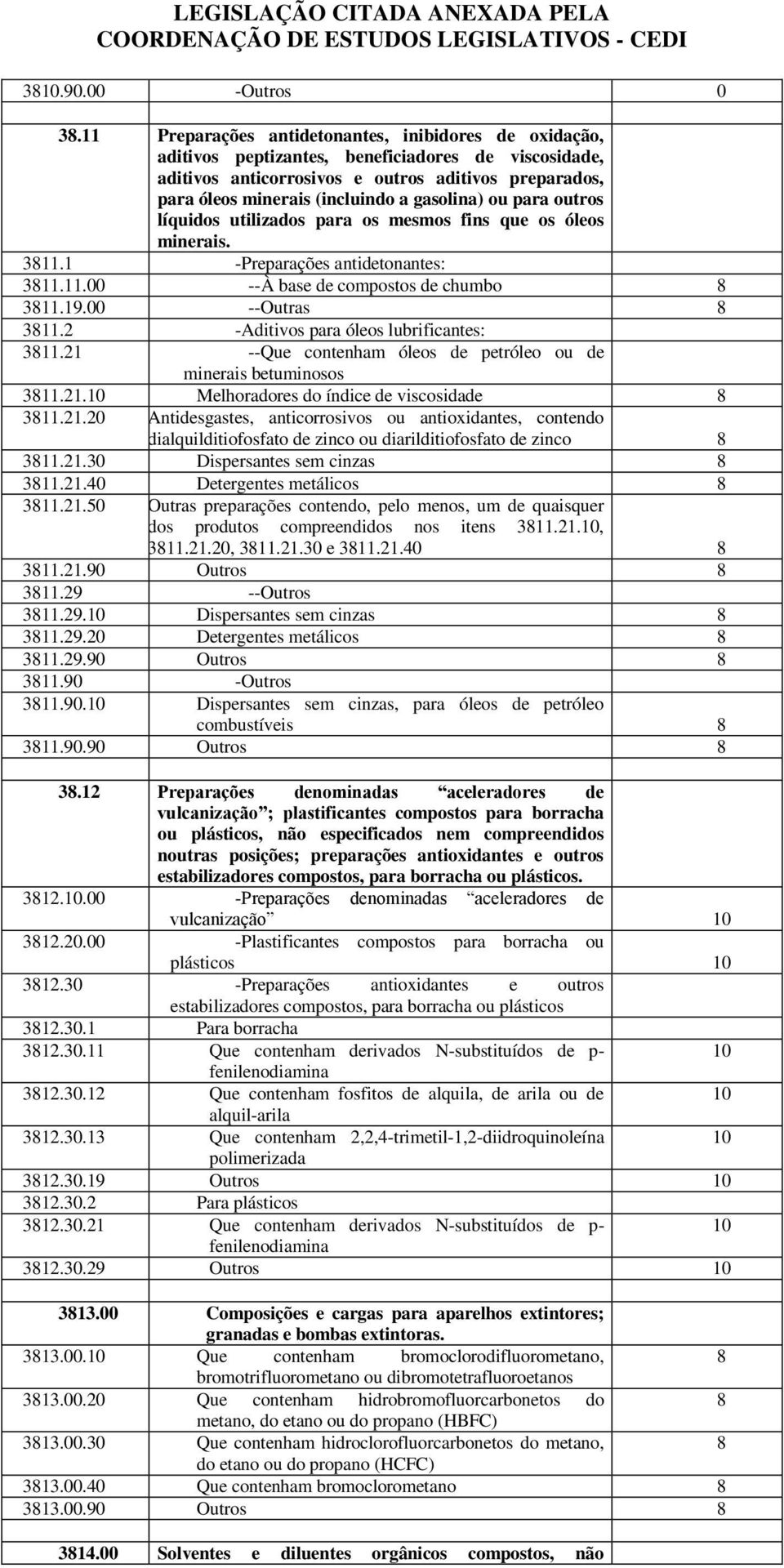 gasolina) ou para outros líquidos utilizados para os mesmos fins que os óleos minerais. 3811.1 -Preparações antidetonantes: 3811.11. --À base de compostos de chumbo 8 3811.19. --Outras 8 3811.