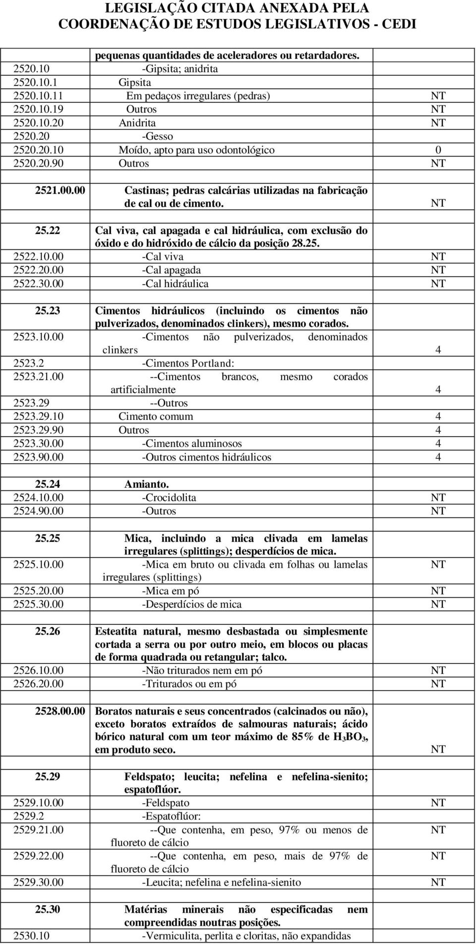 25. 2522.. -Cal viva 2522.2. -Cal apagada 2522.3. -Cal hidráulica 25.23 Cimentos hidráulicos (incluindo os cimentos não pulverizados, denominados clinkers), mesmo corados. 2523.