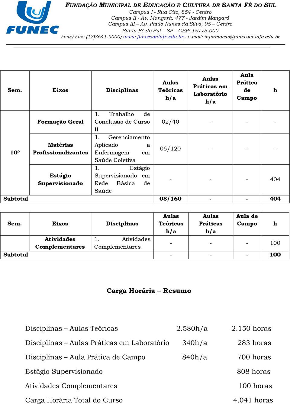 Atividas 100 Complementares Complementares Subtotal 100 Carga Horária Resumo Disciplinas 2.580 2.