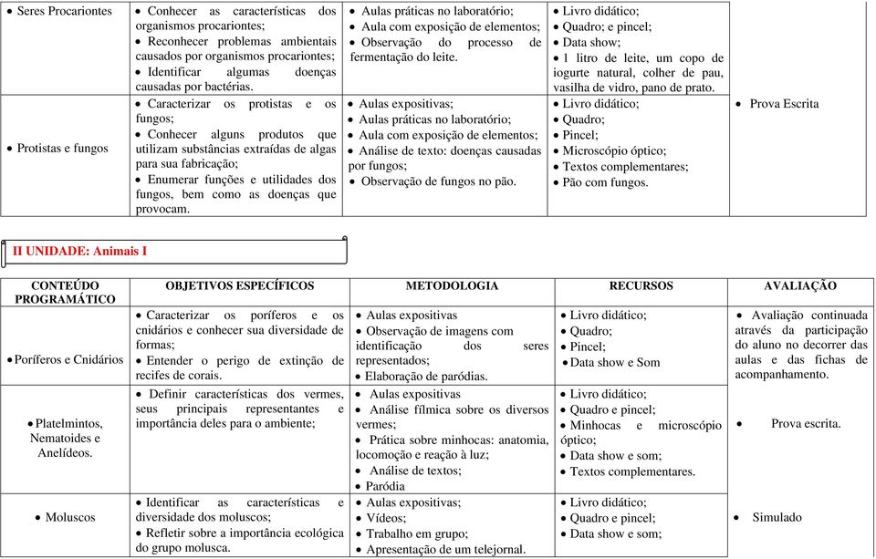 Caracterizar os protistas e os fungos; Conhecer alguns produtos que utilizam substâncias extraídas de algas para sua fabricação; Enumerar funções e utilidades dos fungos, bem como as doenças que