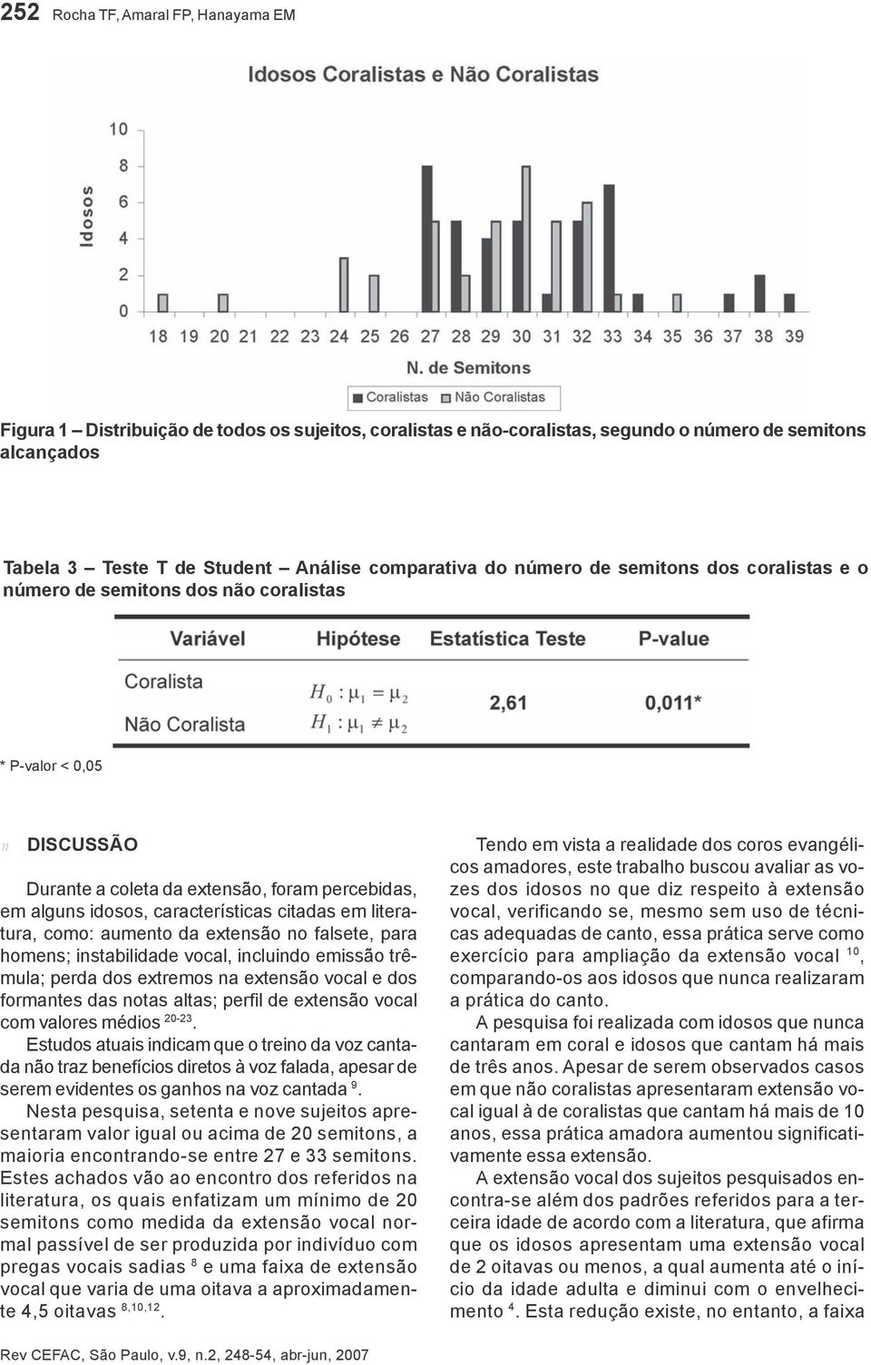 em literatura, como: aumento da extensão no falsete, para homens; instabilidade vocal, incluindo emissão trêmula; perda dos extremos na extensão vocal e dos formantes das notas altas; perfil de