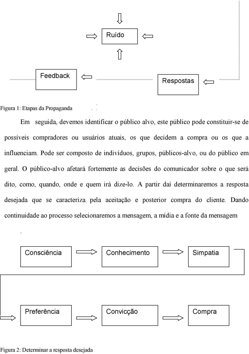 O público-alvo afetará fortemente as decisões do comunicador sobre o que será dito, como, quando, onde e quem irá dize-lo.