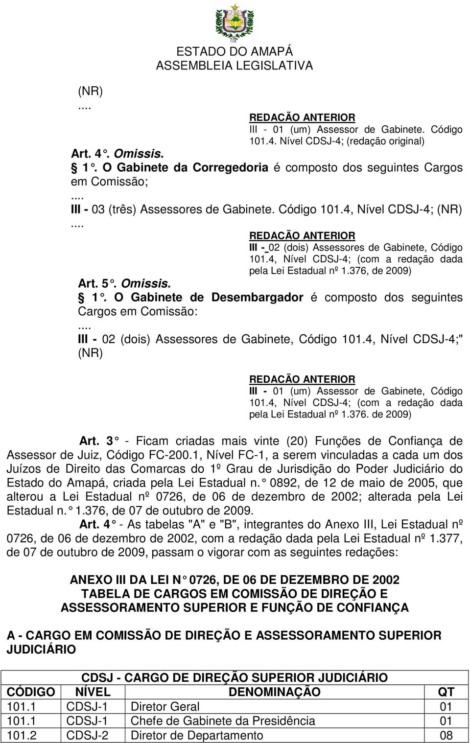 4, Nível CDSJ-4;" (NR) III - (um) Assessor de Gabinete, Código 1.4, Nível CDSJ-4; (com a redação dada pela Lei Estadual nº 1.376. de 2009) Art.