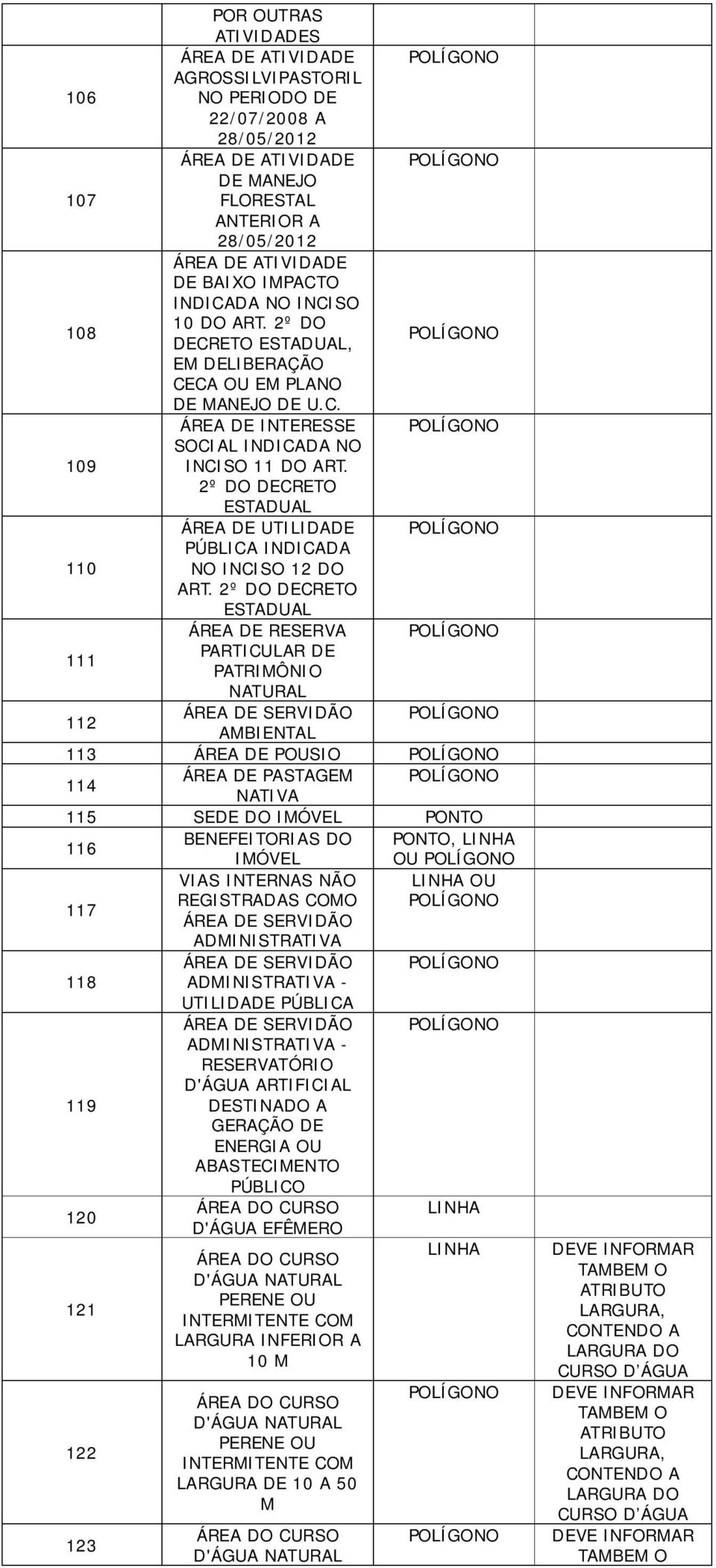 2º DO DECRETO ESTADUAL ÁREA DE UTILIDADE 110 PÚBLICA INDICADA NO INCISO 12 DO ART.