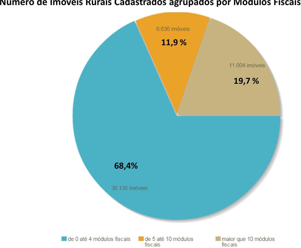 agrupados por Módulos