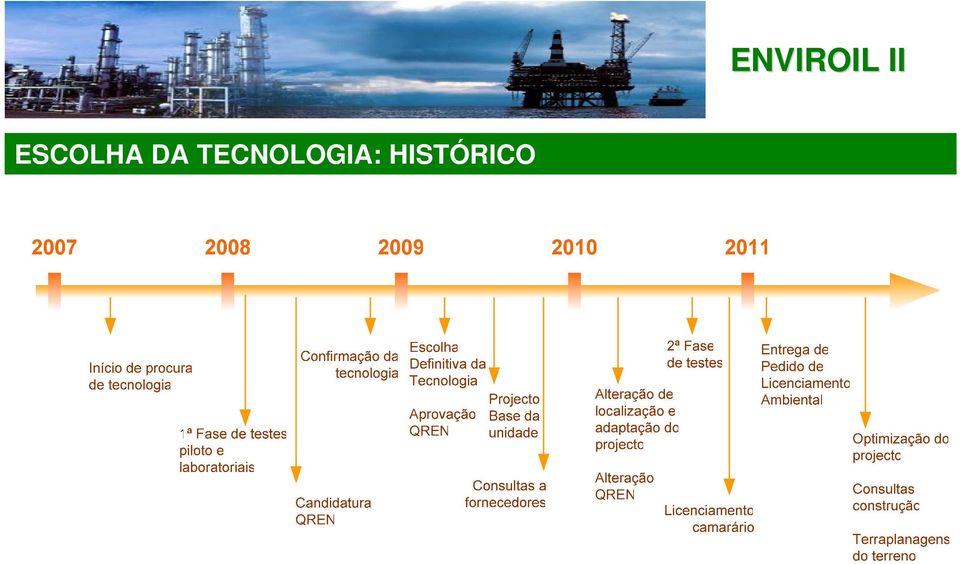 TECNOLOGIA:?