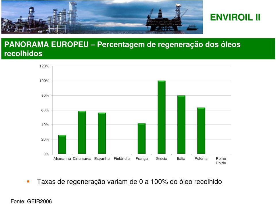 recolhidos Taxas de regeneração