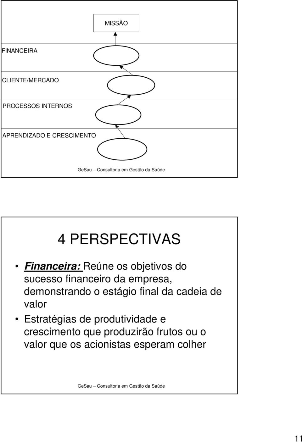 demonstrando o estágio final da cadeia de valor Estratégias de produtividade e