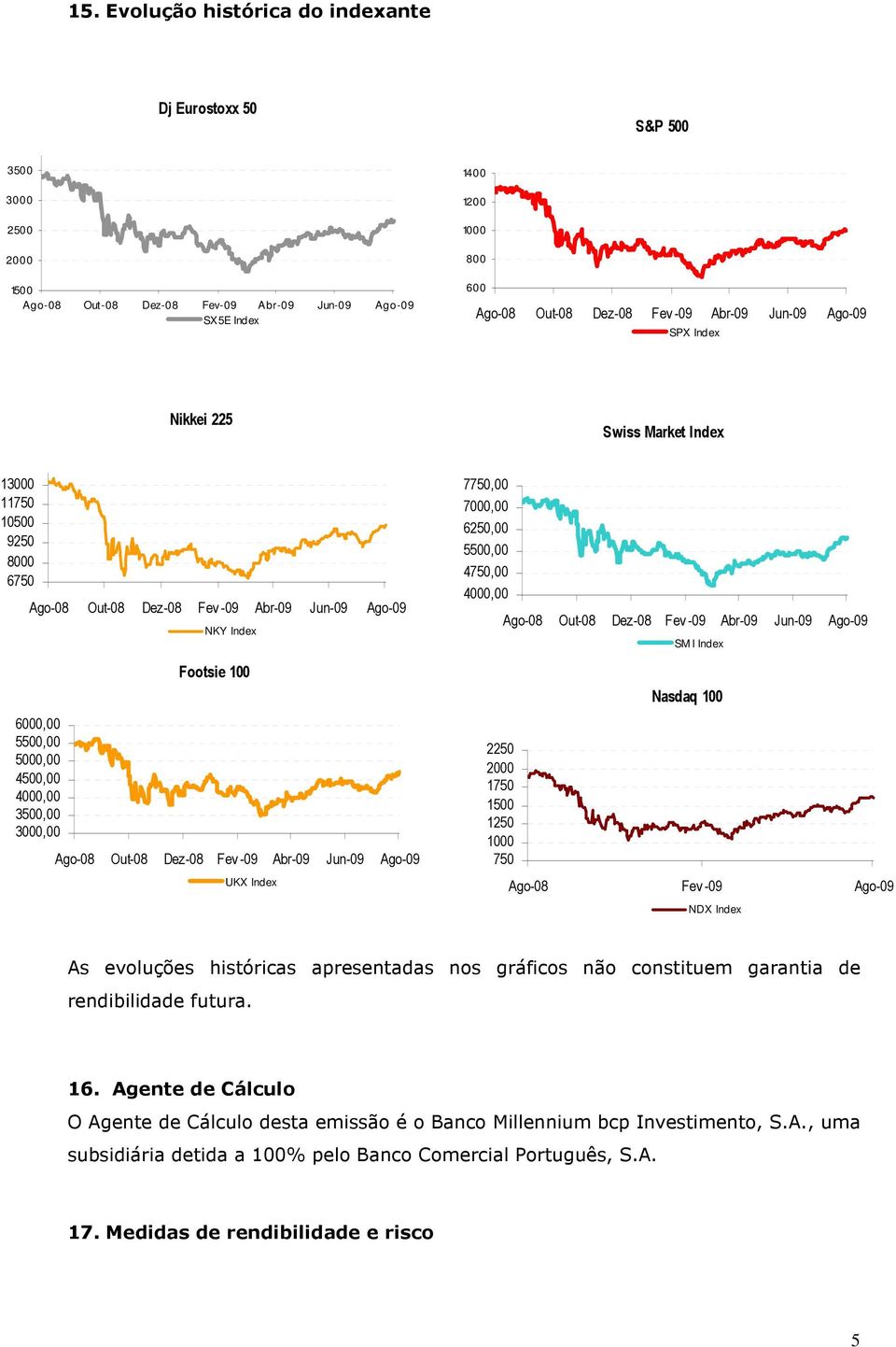 2000 1750 1500 1250 1000 750 SM I Index Nasdaq 100 Ago-08 Fev -09 Ago-09 NDX Index As evoluções históricas apresentadas nos gráficos não constituem garantia de rendibilidade futura. 16.