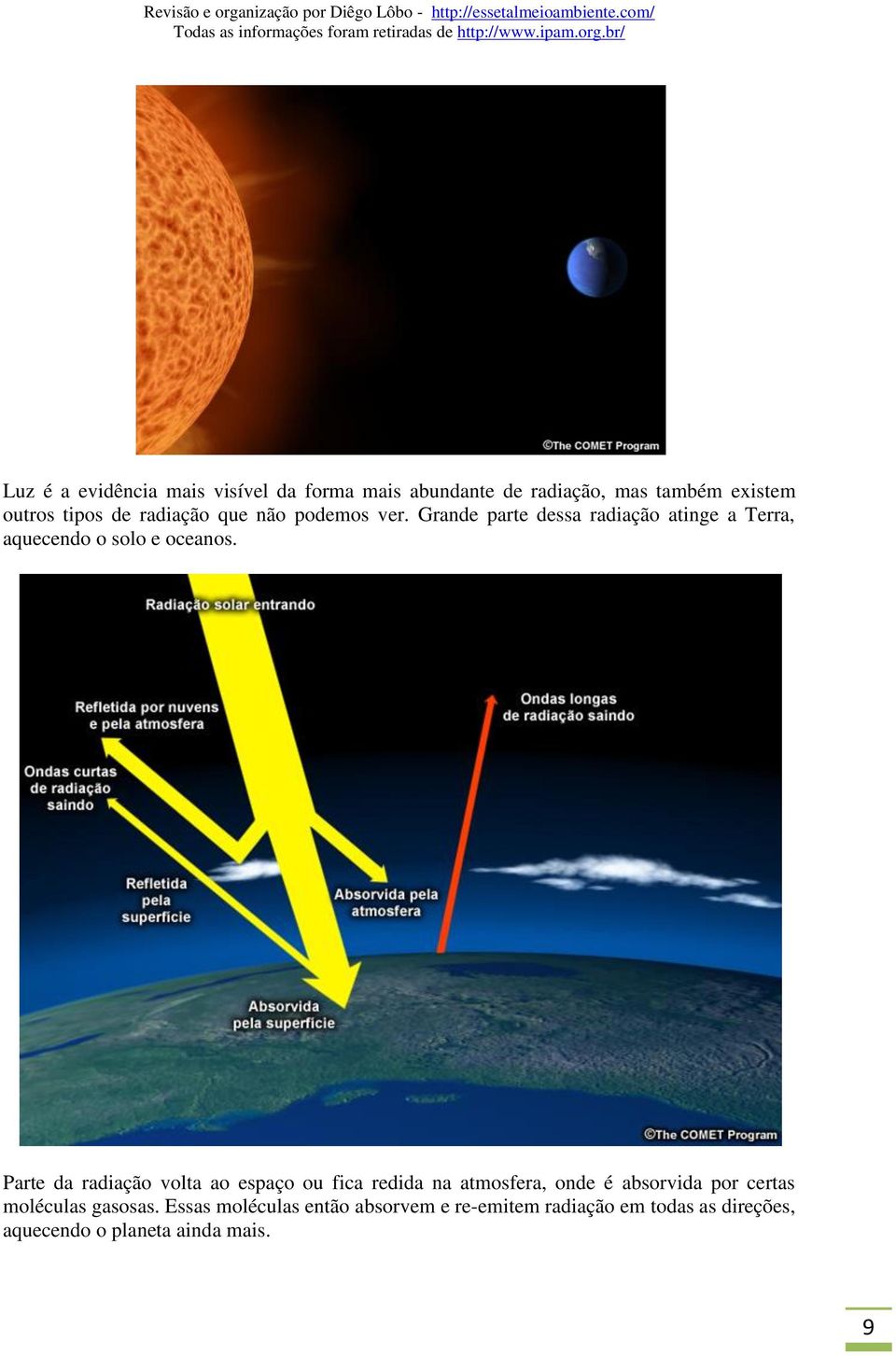 Parte da radiação volta ao espaço ou fica redida na atmosfera, onde é absorvida por certas moléculas