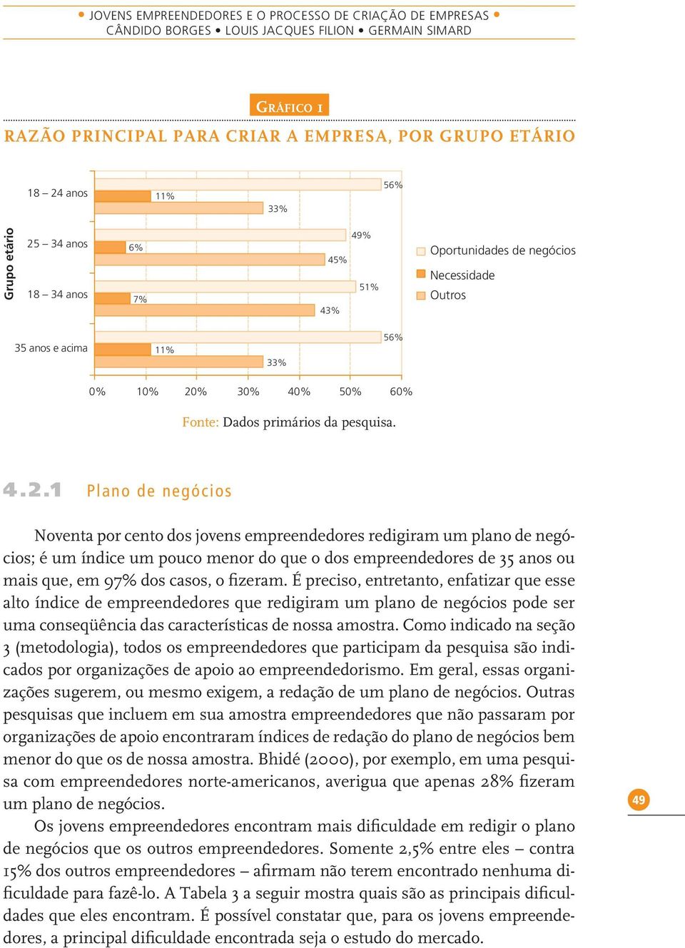 34 anos 18 34 anos 6% 7% 49% 45% 51% 43% Oportunidades de negócios Necessidade Outros 35 anos e acima 11% 33% 56% 0% 10% 20