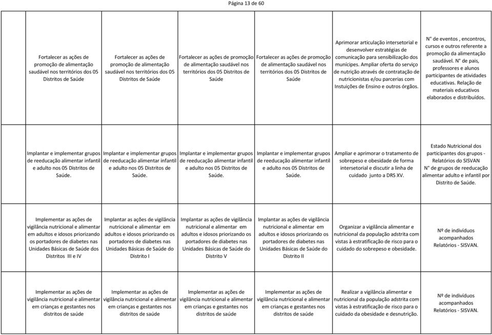 articulação intersetorial e desenvolver estratégias de comunicação para sensibilização dos munícipes.