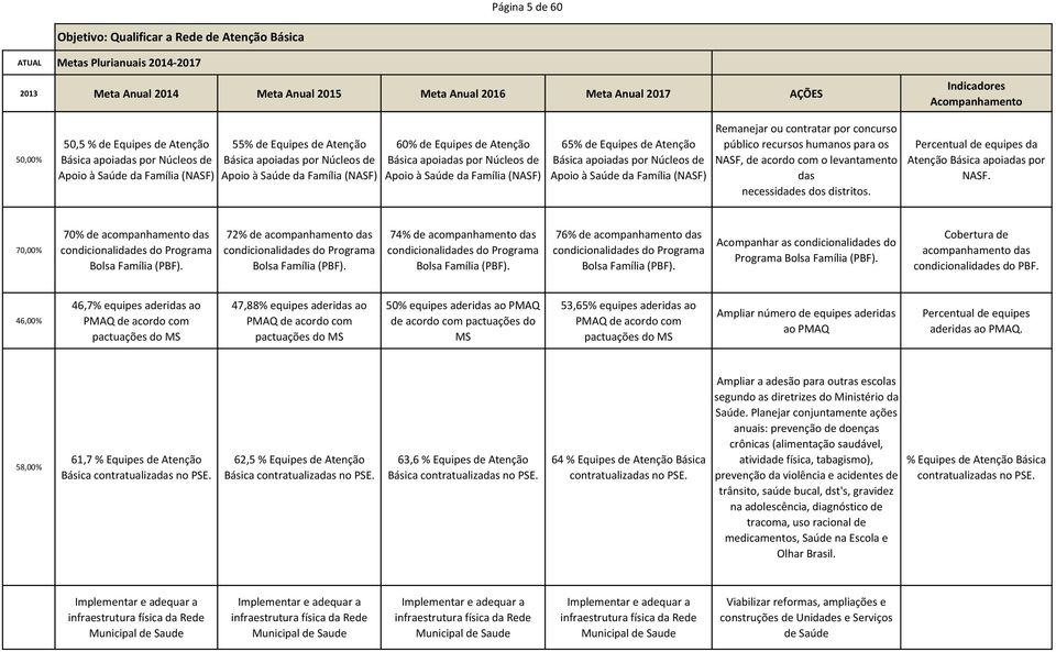 (NASF) Remanejar ou contratar por concurso público recursos humanos para os NASF, de acordo com o levantamento das necessidades dos distritos.