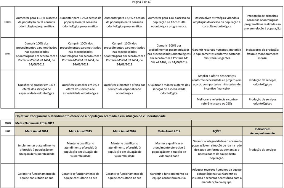 Desenvolver estratégias visando a ampliação do acesso da população à consulta odontológica Proporção de primeiras consultas odontológicas programáticas realizadas ao ano em relação à população.