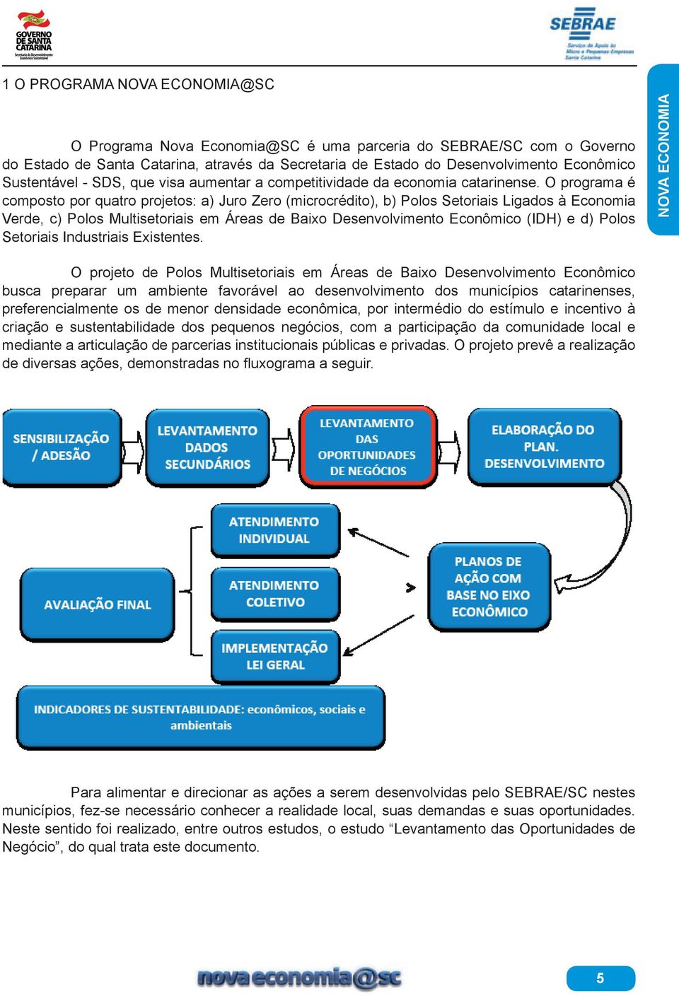 O programa é composto por quatro projetos: a) Juro Zero (microcrédito), b) Polos Setoriais Ligados à Economia Verde, c) Polos Multisetoriais em Áreas de Baixo Desenvolvimento Econômico (IDH) e d)