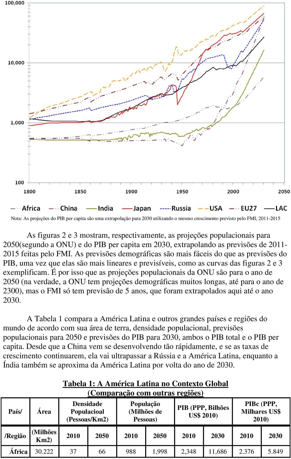 As previsões demográficas são mais fáceis do que as previsões do PIB, uma vez que elas são mais lineares e previsíveis, como as curvas das figuras 2 e 3 exemplificam.