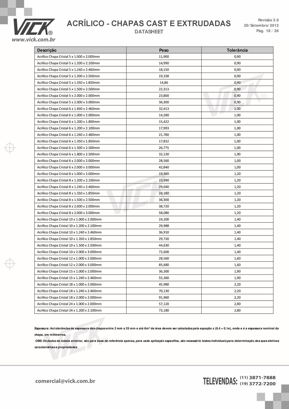 500mm 22,313 0,90 Acrílico Chapa Cristal 5 x 2.000 x 2.000mm 23,800 0,90 Acrílico Chapa Cristal 5 x 2.000 x 3.000mm 36,300 0,90 Acrílico Chapa Cristal 6 x 1.830 x 2.