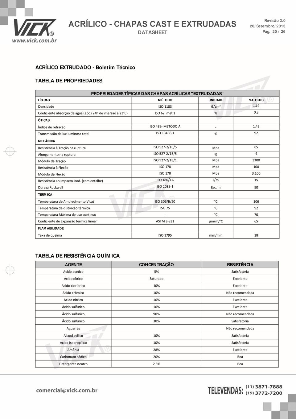 49 Transmissão de luz luminosa total ISO 13468-1 % 92 MECÂNICA Resistência à Tração na ruptura ISO 527-2/1B/5 Mpa 65 Alongamento na ruptura ISO 527-2/1B/5 % 4 Módulo de Tração ISO 527-2/1B/1 Mpa 3300