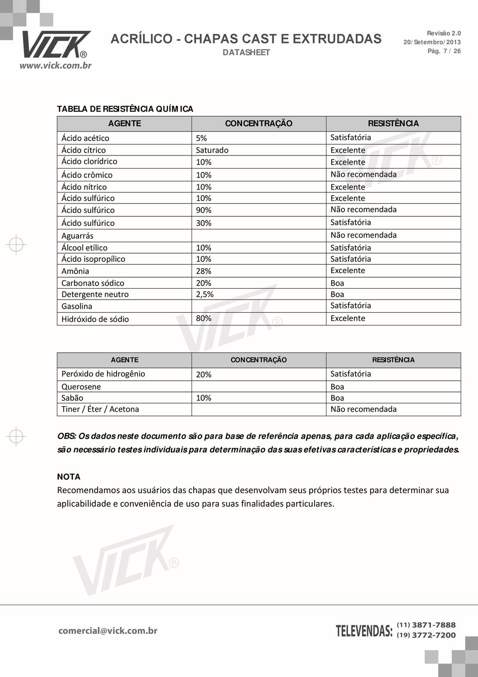 Ácido isopropílico 10% Satisfatória Amônia 28% Excelente Carbonato sódico 20% Boa Detergente neutro 2,5% Boa Gasolina Satisfatória Hidróxido de sódio 80% Excelente AGENTE CONCENTRAÇÃO RESISTÊNCIA