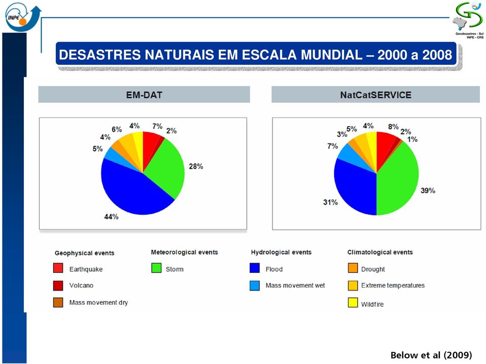 ESCALA MUNDIAL